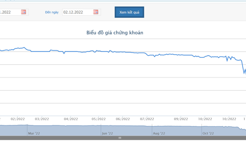 Bị cưỡng chế thuế, Apax Holdings phải giải trình giá cổ phiếu giảm sàn 5 phiên liên tiếp