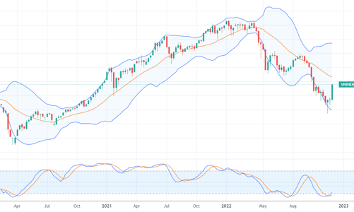 Xu thế dòng tiền: Thị trường cực mạnh, đã đến lúc “tất tay”, “full margin” ?