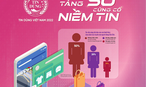 Tạp chí Kinh tế Việt Nam số 49-2022