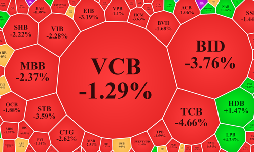 Tin ra là xả, cổ phiếu ngân hàng giảm đồng loạt, hàng đầu cơ ngược sóng