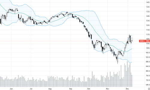 Blog chứng khoán: Đang có lực xả ẩn trong chiều giá tăng