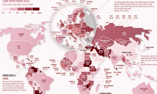 Những quốc gia nào đang có lạm phát cao nhất thế giới?