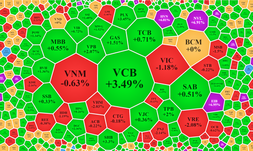 Khối ngoại xả mạnh, tiền dịch chuyển sang nhóm cổ phiếu vừa và nhỏ