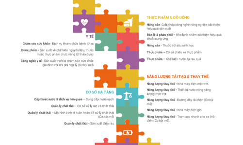 Lần đầu tiên Việt Nam có bản đồ cơ hội đầu tư phát triển bền vững ở 14 lĩnh vực 