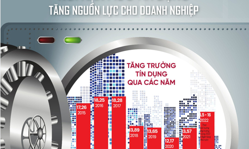 Tạp chí Kinh tế Việt Nam số 50-2022