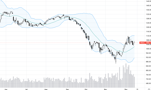 Blog chứng khoán: Lình xình chờ tin, cổ phiếu vẫn phân hóa tích cực