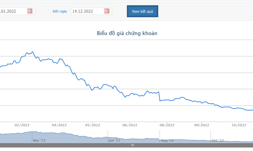 Vi phạm trong tư vấn phát hành trái phiếu doanh nghiệp, VDS bị phạt tiền