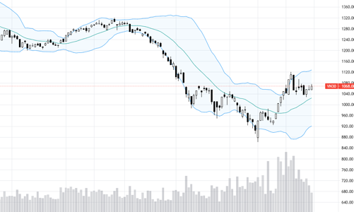 Blog chứng khoán: Chờ tín hiệu của dòng tiền