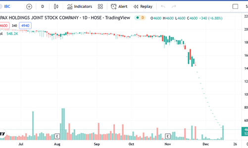 Apax Holdings giải trình việc cổ phiếu giảm sàn 16 phiên liên tục