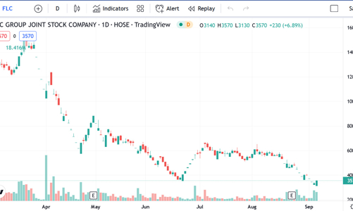 FLC tiếp tục bị cưỡng chế hơn 76 tỷ đồng