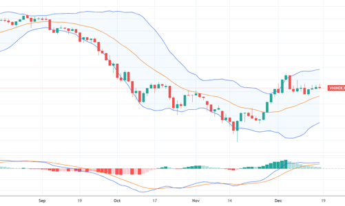 Xu thế dòng tiền: Nhiều tin tốt, vì sao thị trường vẫn đuối?