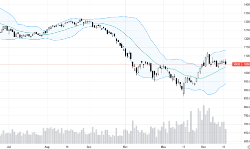 Blog chứng khoán: Lại xả “lén”