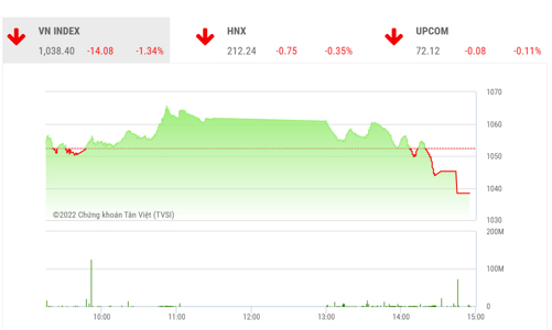 Thị trường cần thêm thời gian tích lũy