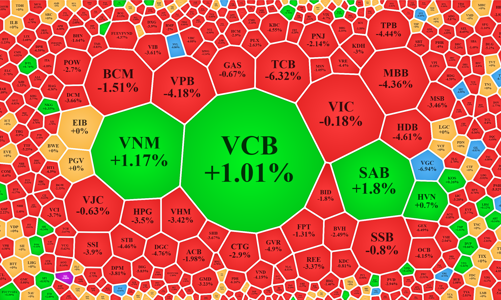 Vốn nội tranh nhau bán tháo, blue-chips lộ giá sàn, VN-Index bốc hơi 22 điểm