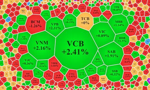 Thanh khoản mất hút, vẫn có dòng tiền “thi lặn” với cổ phiếu NVL