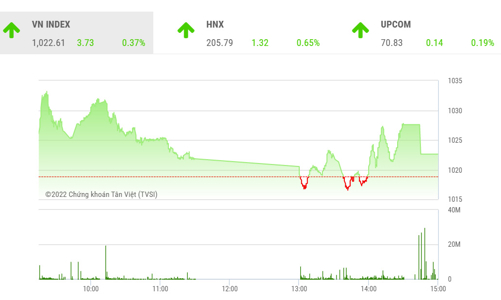 Thị trường chưa thể thoát ra khỏi trạng thái giằng co