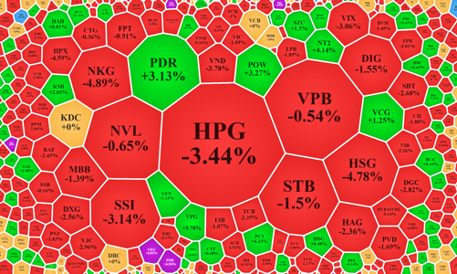 Nội ngoại nghỉ tết sớm, thanh khoản thấp kỷ lục