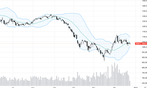 Blog chứng khoán: Thị trường ru ngủ