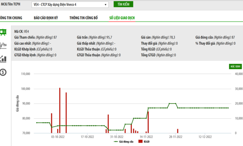 Công bố thông tin sai lệch, VE4 bị phạt 360 triệu đồng