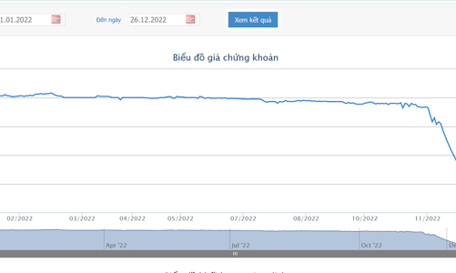 Cổ phiếu Apax Holdings vẫn tiếp tục bị bán giải chấp