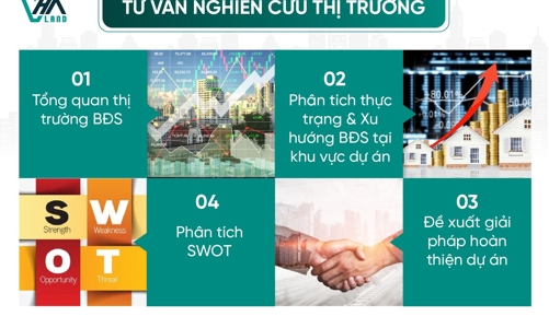 VHA cung cấp chuỗi dịch vụ bất động sản chất lượng hàng đầu thị trường
