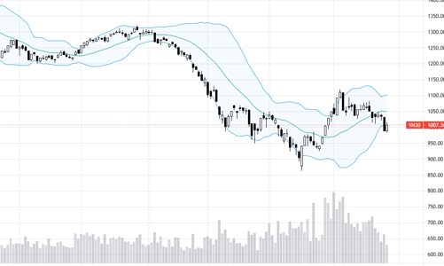 Blog chứng khoán: Hưng phấn bất ngờ