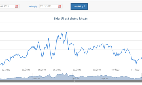 Quỹ ngoại Singapore kiên trì đăng ký mua vào cổ phiếu REE