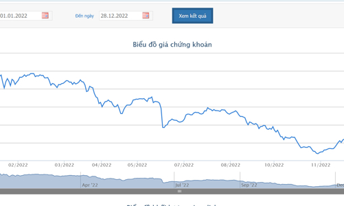 KBC sẽ mua lại 100 triệu cổ phiếu với giá không cao hơn 34.000 đồng