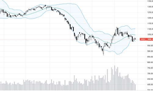 Blog chứng khoán: Trò vui cuối phiên