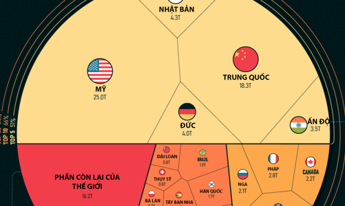 Những nền kinh tế lớn nhất thế giới năm 2022