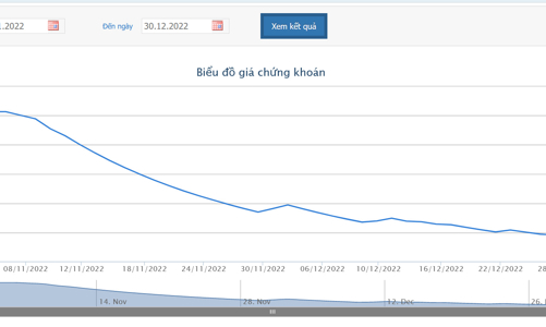 Bán xong 10 triệu cổ phiếu như đăng ký, Chủ tịch muốn bán tiếp 8 triệu cổ phiếu HPX