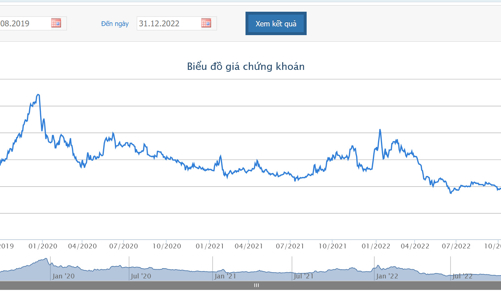 Tạo cung cầu giả với cổ phiếu TNA, một nhà đầu tư bị phạt 550 triệu đồng