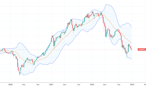 Xu thế dòng tiền: Tâm lý “chợ chiều” sẽ còn kéo dài