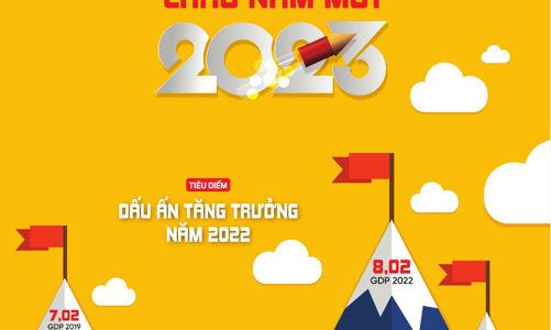 Tạp chí Kinh tế Việt Nam số 1-2023