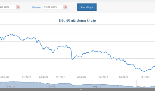 KBC sắp nhận được 1.188 tỷ đồng cổ tức từ KCN Sài Gòn – Hải Phòng