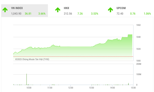 Cơ hội duy trì đà tăng trong ngắn hạn