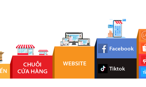 Ba xu hướng lớn của bán lẻ năm 2023