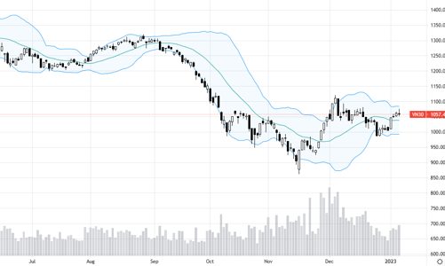 Blog chứng khoán: Nhấp nhổm ăn non, thị trường kém đồng thuận