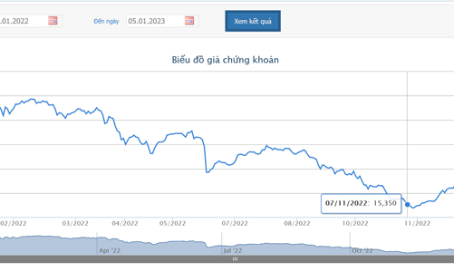 KBC lên kế hoạch mua lại 50 triệu cổ phiếu quỹ nhằm giảm vốn điều lệ