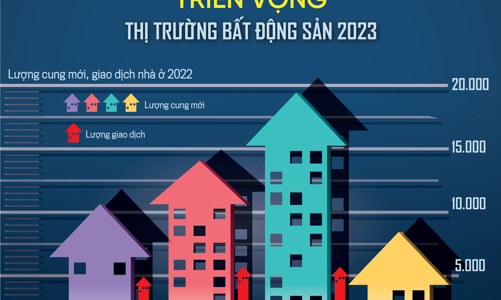 Đón đọc Tạp chí Kinh tế Việt Nam số 2-2023