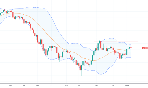 Xu thế dòng tiền: Cổ phiếu ngân hàng có đủ sức giúp VN-Index vượt đỉnh ngắn hạn?