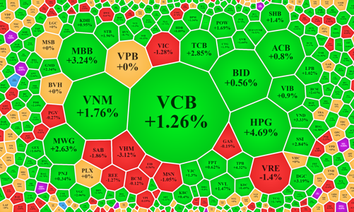 Dòng tiền nội bất ngờ đổ mạnh vào cổ phiếu tài chính, thép