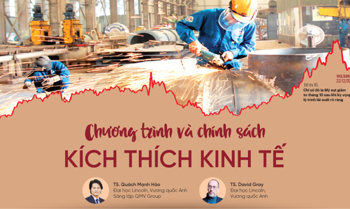 Chương trình và chính sách kích thích kinh tế