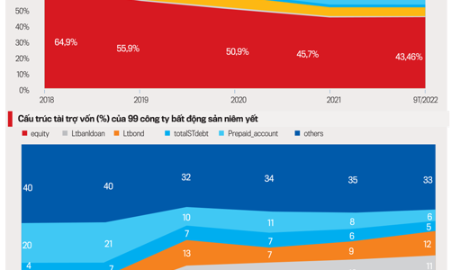 2023: Hướng tới chu kỳ phát triển ổn định của thị trường trái phiếu doanh nghiệp 