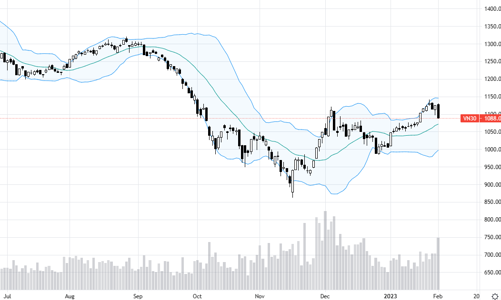 Blog chứng khoán: Short ăn đủ