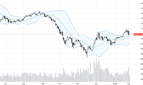 Blog chứng khoán: Dè chừng “ảo giác” ở chỉ số