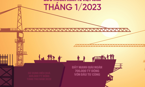 Đón đọc Tạp chí Kinh tế Việt Nam số 6-2023