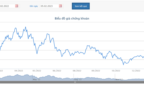DPM dự chi 1.560 tỷ tạm ứng cổ tức đợt 1/2022