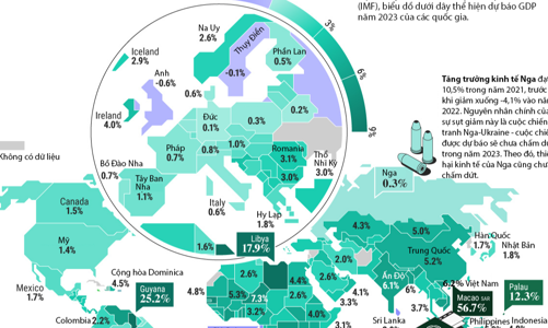 Dự báo tăng trưởng GDP của các quốc gia trên thế giới năm 2023