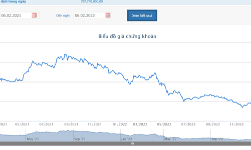 Nafoods Group  lên kế hoạch thâu tóm CTCP Thực phẩm Nghệ An
